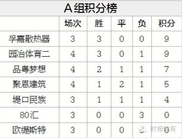 2018世界杯C组小组分(五人制世界杯济南站本周末再战21场：AB组积分胶着，CD组分差拉开)