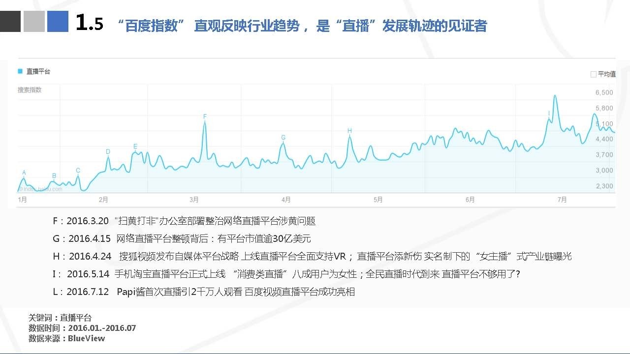 收藏 | 直播营销案例分析报告