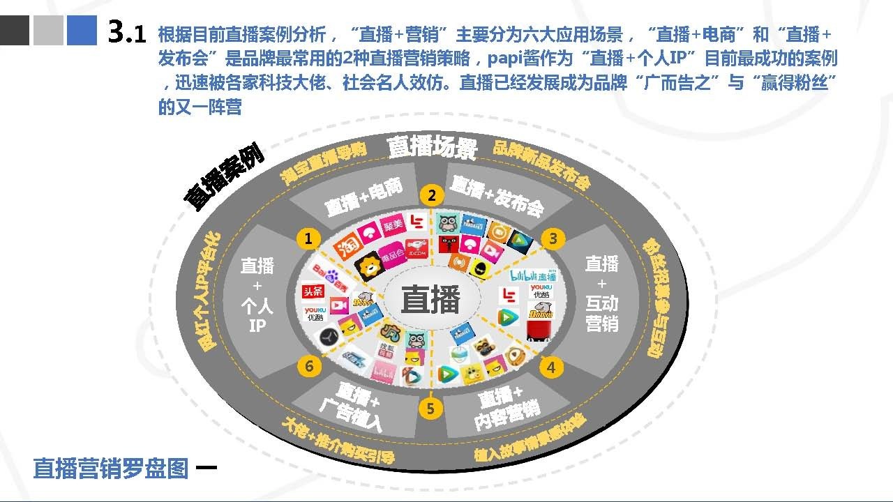 收藏 | 直播营销案例分析报告