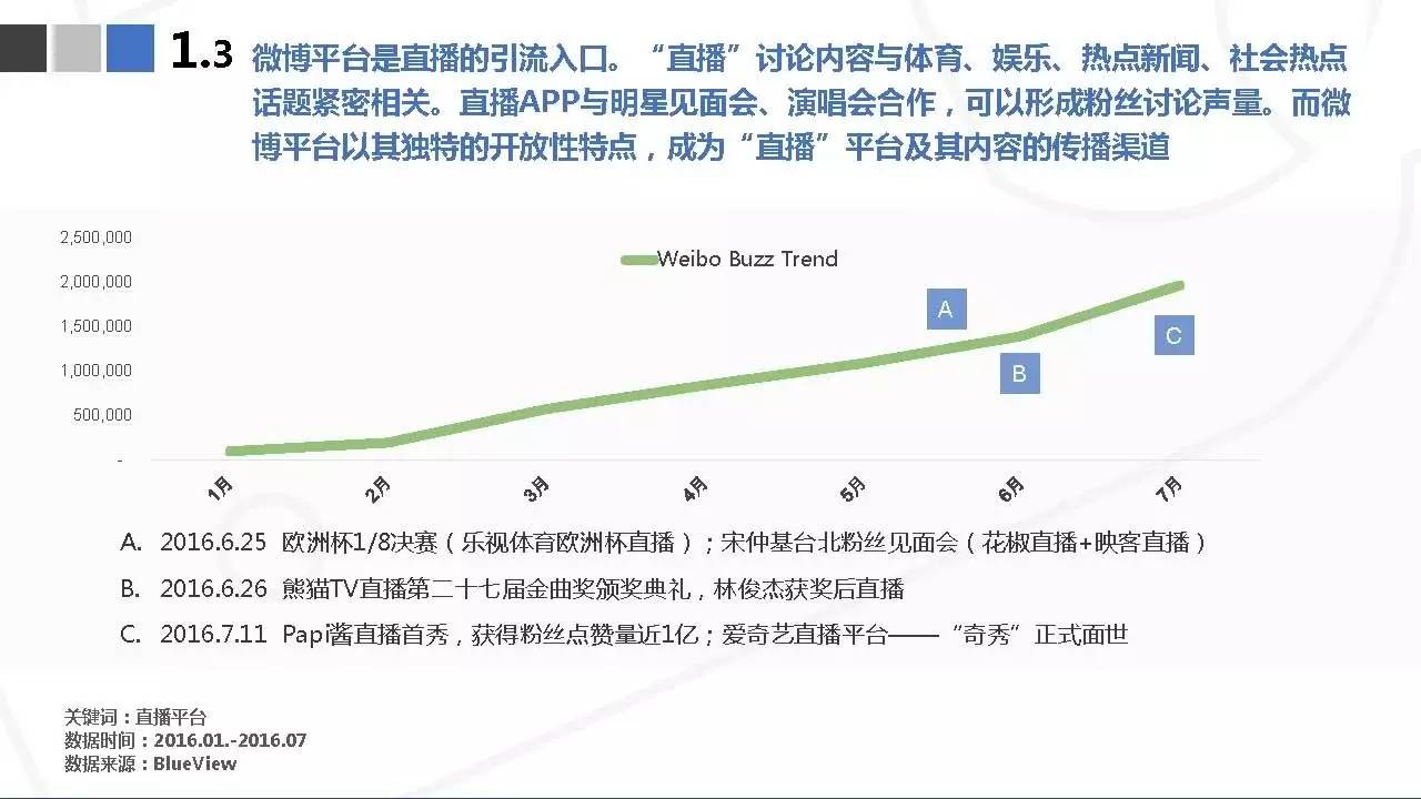 收藏 | 直播营销案例分析报告