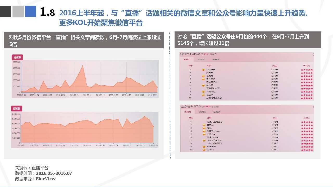 收藏 | 直播营销案例分析报告