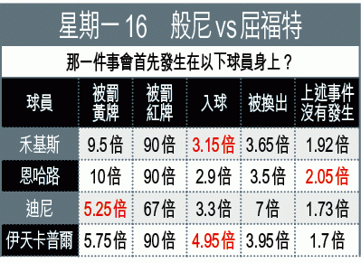 英超般尼是什么(英超攻略：般尼抗衡屈仔博和)