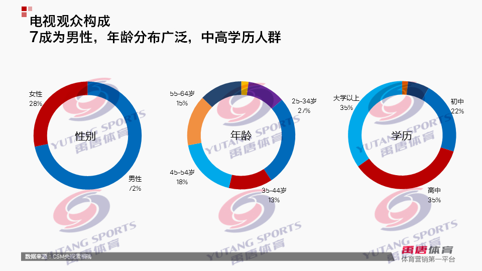 NBA | 2015-2016赛季NBA联赛中国媒体市场分析报告
