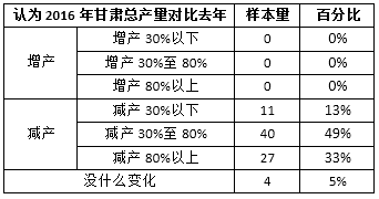 党参产地哪里品质最好（红参哪里的产地比较好）-第2张图片-巴山号