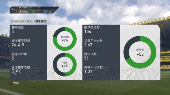 fifa16英超433-4(《FIFA17》UT模式线上玩法技巧及球员推荐 UT模式阵容用法攻略)