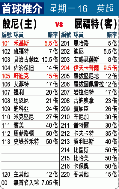 英超般尼是什么(英超攻略：般尼抗衡屈仔博和)