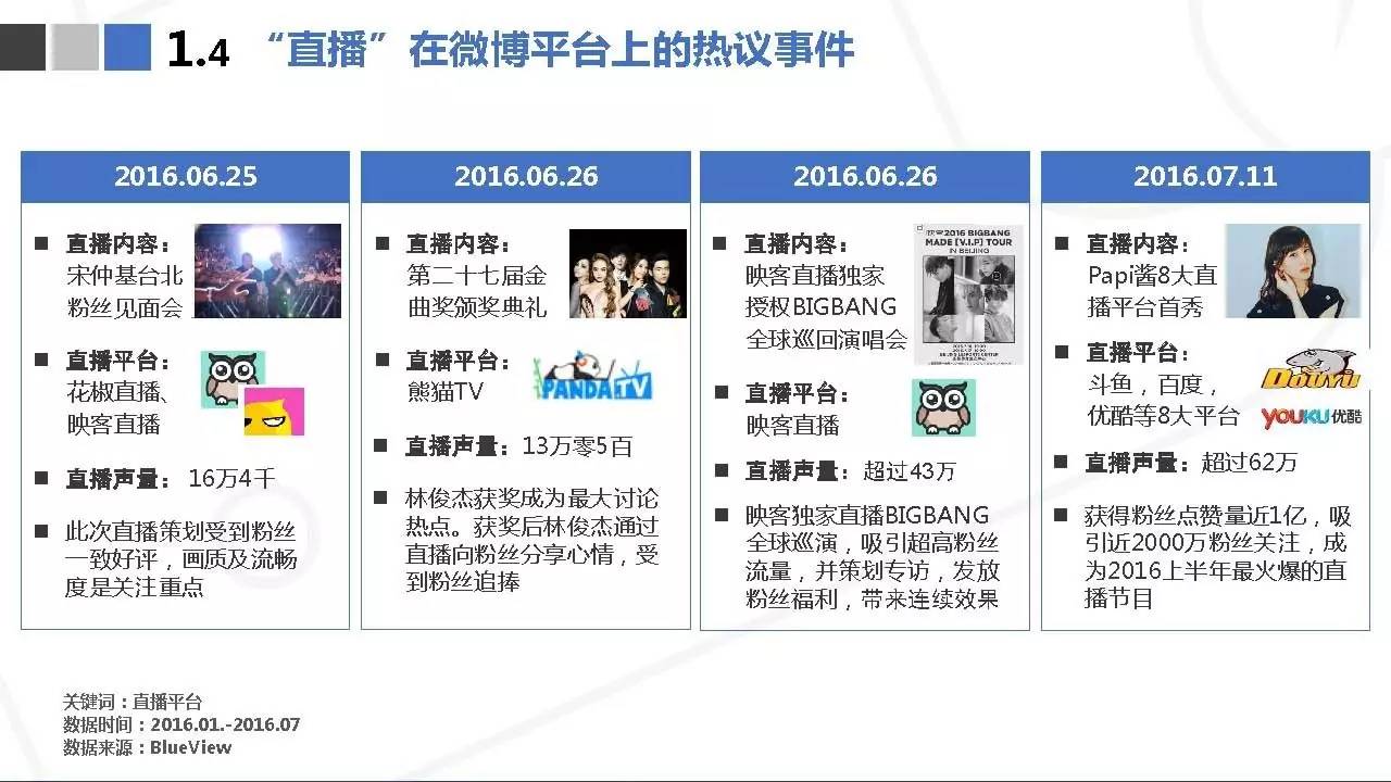 收藏 | 直播营销案例分析报告