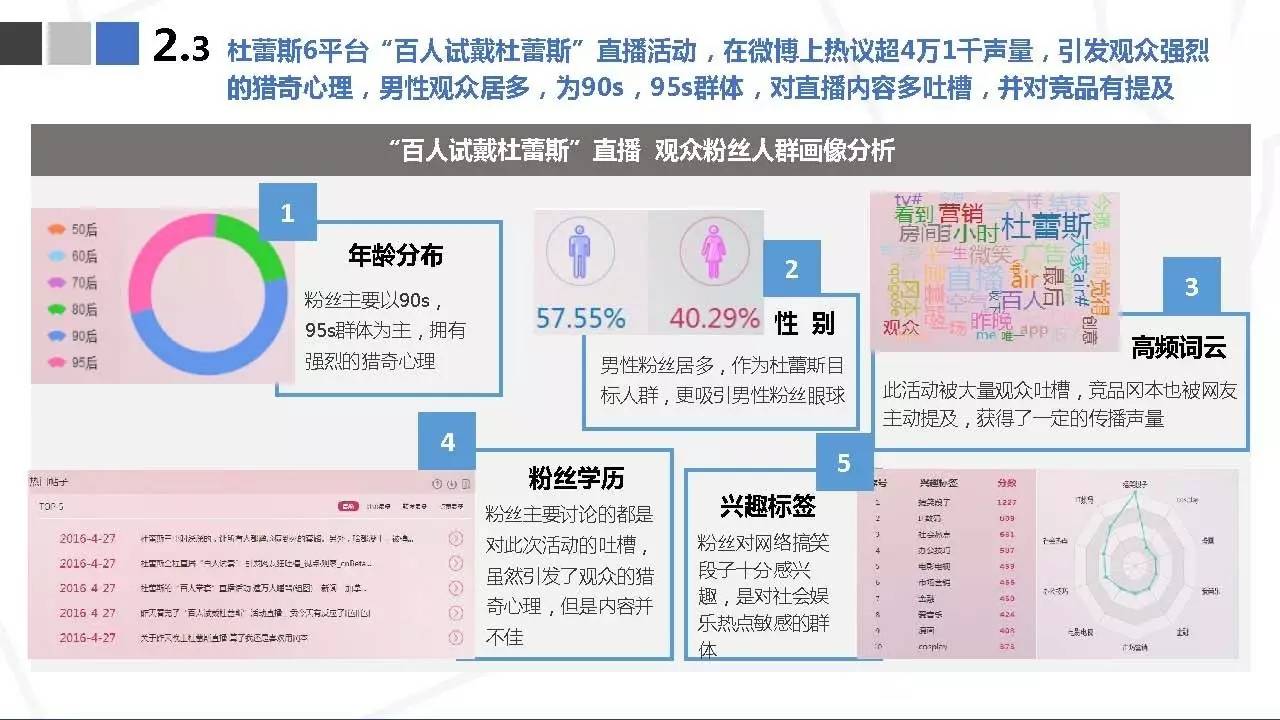 收藏 | 直播营销案例分析报告