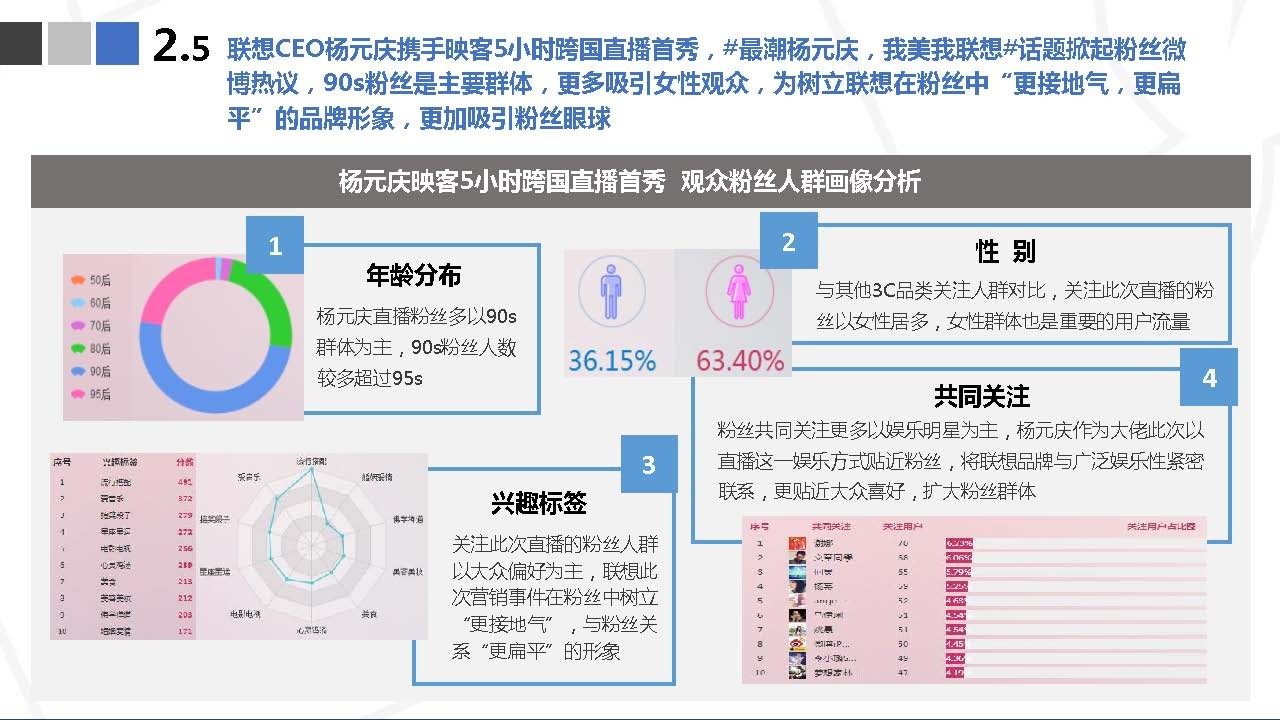 收藏 | 直播营销案例分析报告