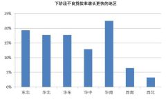 中国银行业不良贷款何时见顶 报告称可能在2017年