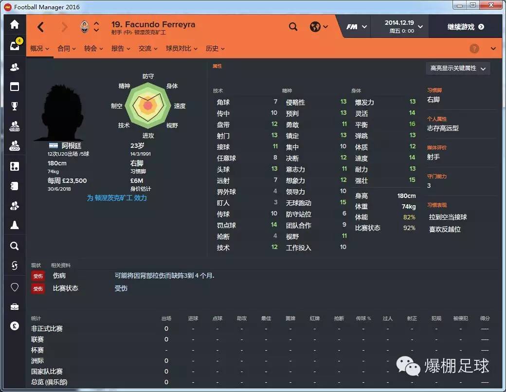 fm2014后卫(一代游戏一代神 至今谁忆当年人)