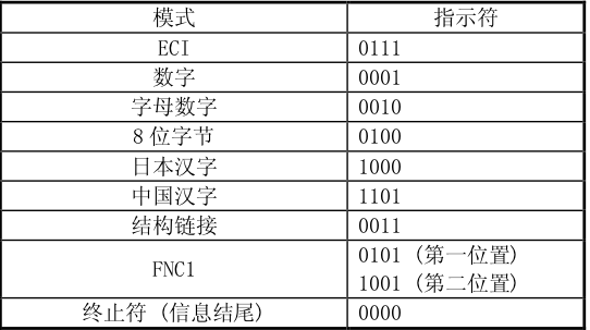 最经济、实用的自动识别技术：一维条形码和二维码详解