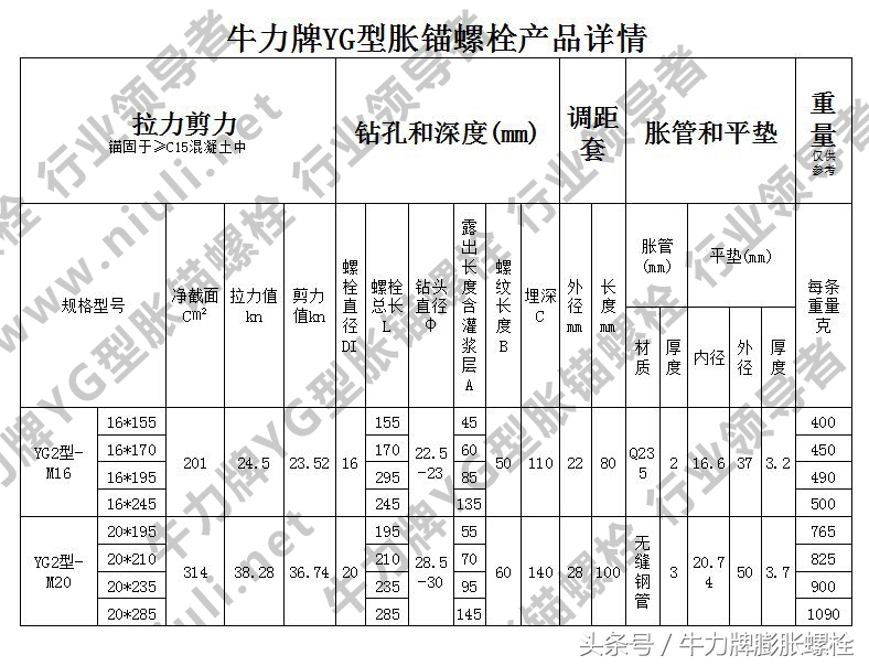 YG2型胀锚螺栓是什么？是膨胀螺栓？还是膨胀螺丝？