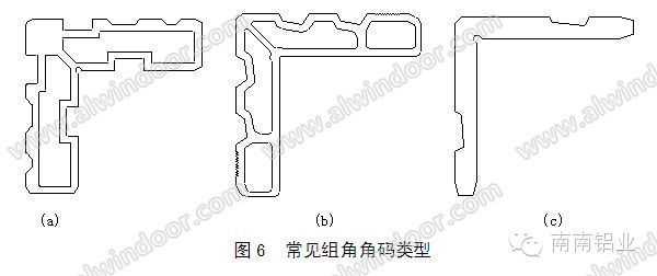 铝合金节能门窗配套件的甄选及应用