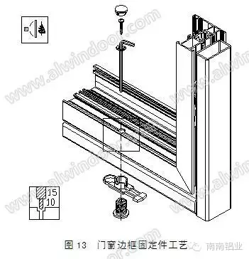 铝合金节能门窗配套件的甄选及应用