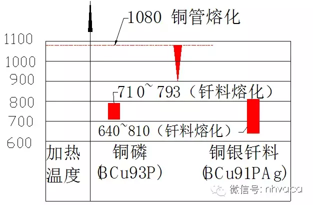 多联机产品室外机关键工序简介