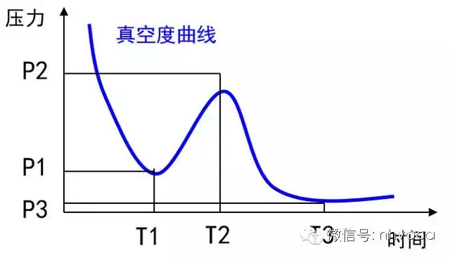 多联机产品室外机关键工序简介