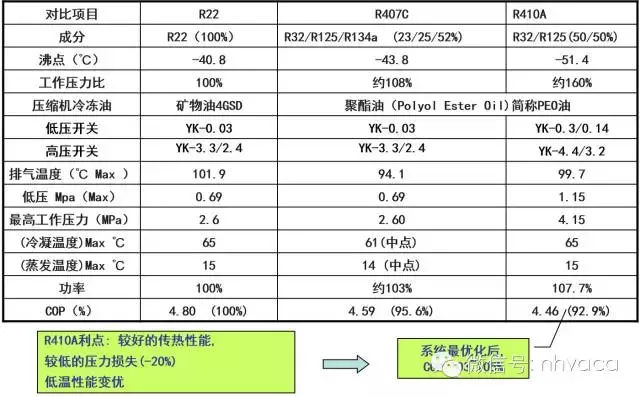 多联机产品室外机关键工序简介