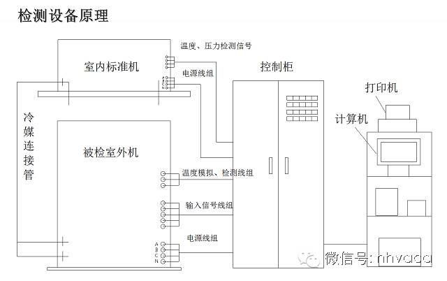 多联机产品室外机关键工序简介