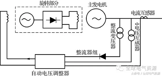 同步电机的结构和运行原理