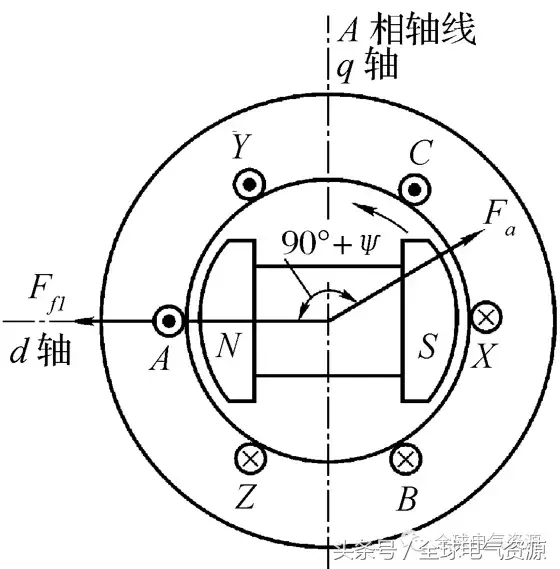 同步电机的结构和运行原理