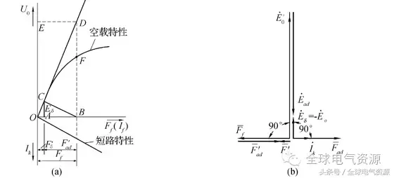 同步电机的结构和运行原理