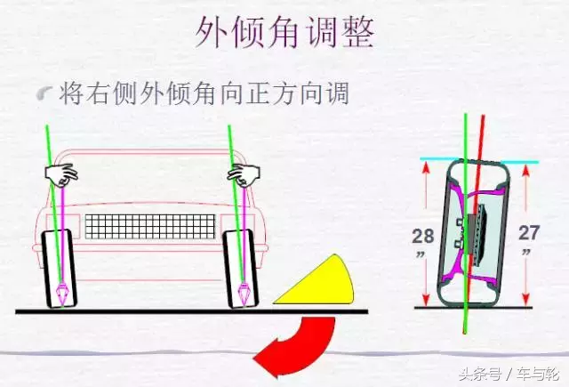 史上最全四轮定位基础知识