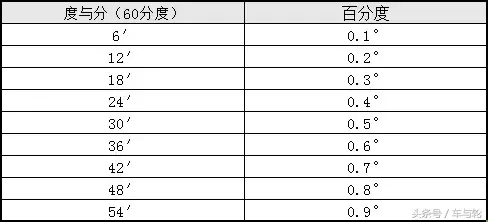 史上最全四轮定位基础知识