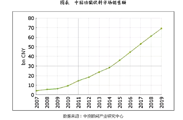 农夫山泉为什么和cba合作(谁在决定我们运动后喝什么？中国功能饮料400亿市场大扫描)