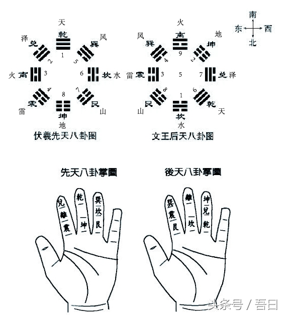 自学算卦前需要熟记的一些知识