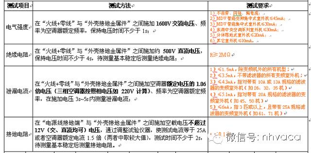 多联机产品室外机关键工序简介