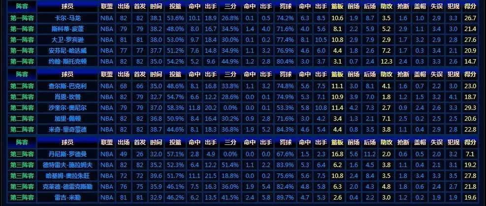 哪些球队打nba德州冠军(骑士总冠军并非历史最难！盘点NBA历史唯一一支下半区夺冠队！)