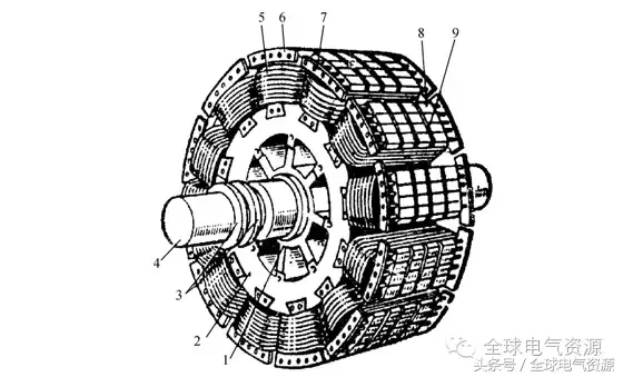 同步电机的结构和运行原理
