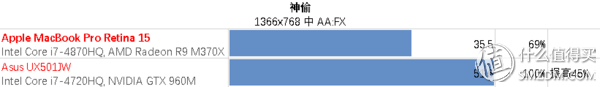 欧国联保送世界杯(超薄苹果 味更佳—MacBook Pro15解析及横向评测)