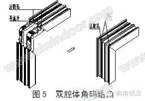 铝合金节能门窗配套件的甄选及应用