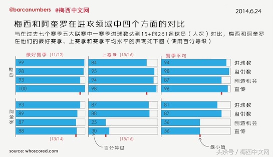 1112赛季梅西vs瓦伦西亚(数据分析：梅西究竟有多全面，多出色，多稳定？)