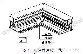 铝合金节能门窗配套件的甄选及应用