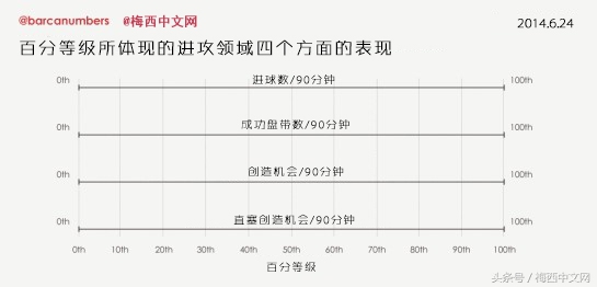 1112赛季梅西vs瓦伦西亚(数据分析：梅西究竟有多全面，多出色，多稳定？)