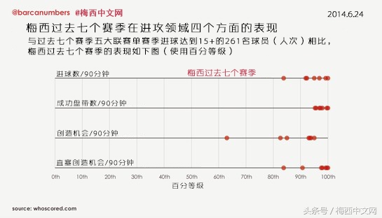 1112赛季梅西vs瓦伦西亚(数据分析：梅西究竟有多全面，多出色，多稳定？)