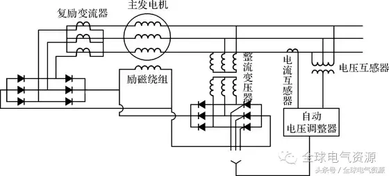 同步电机的结构和运行原理