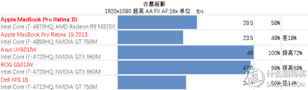 欧国联保送世界杯(超薄苹果 味更佳—MacBook Pro15解析及横向评测)