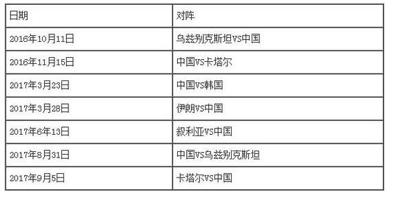 2016年世界杯足球赛成绩表(12强赛积分榜：中国3战1分倒数第2 落后伊朗韩国6分)