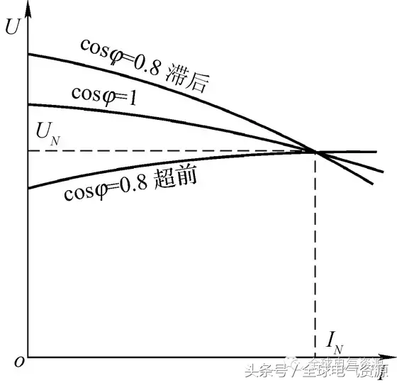 同步电机的结构和运行原理