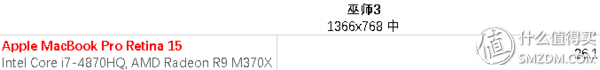 欧国联保送世界杯(超薄苹果 味更佳—MacBook Pro15解析及横向评测)