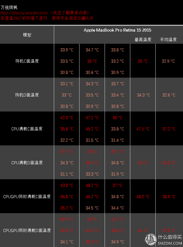 欧国联保送世界杯(超薄苹果 味更佳—MacBook Pro15解析及横向评测)