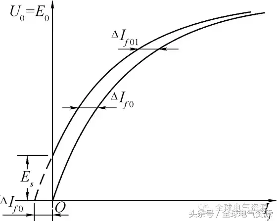 同步电机的结构和运行原理