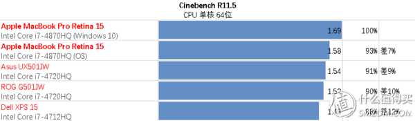 欧国联保送世界杯(超薄苹果 味更佳—MacBook Pro15解析及横向评测)