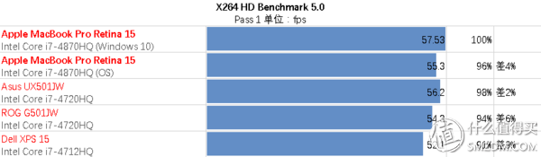 欧国联保送世界杯(超薄苹果 味更佳—MacBook Pro15解析及横向评测)