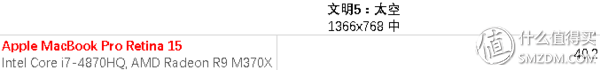 欧国联保送世界杯(超薄苹果 味更佳—MacBook Pro15解析及横向评测)