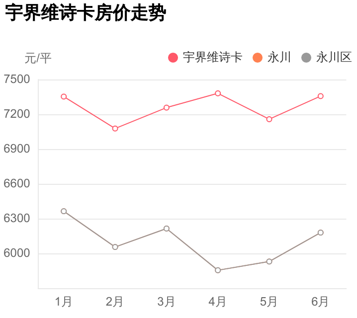 首付13万，能在永川区永川买个几居室？宇界维诗卡小区评测
